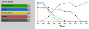 Screenshot of chart/graph.